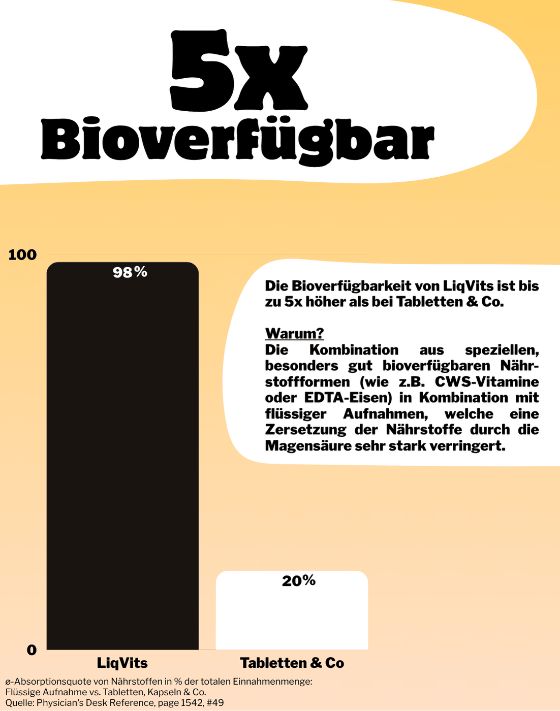 LiqVits-Everyday Biotics 10B - Orange-Nahrungsergänzungsmittel-1503-