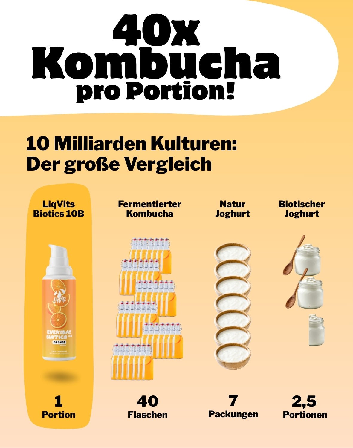 LiqVits fluessige Nahrungsergaenzungsmittel Everyday Biotics 10B Orange -10 Mrd Darmkulturen fuer das Mikrobiom- Vergleich zu Kombucha Joguhrt und Probiotika-Darm der Zukunft Technologie