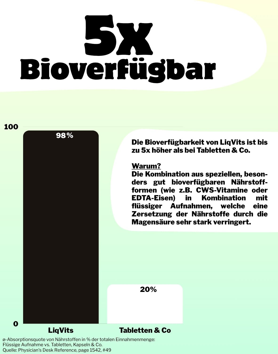 LiqVits fluessige Nahrungsergaenzungsmittel Everyday Biotics 10B Tropical -10 Mrd Darmkulturen fuer das Mikrobiom-5x Bioverfuegbarkeit-Darm der Zukunft Technologie