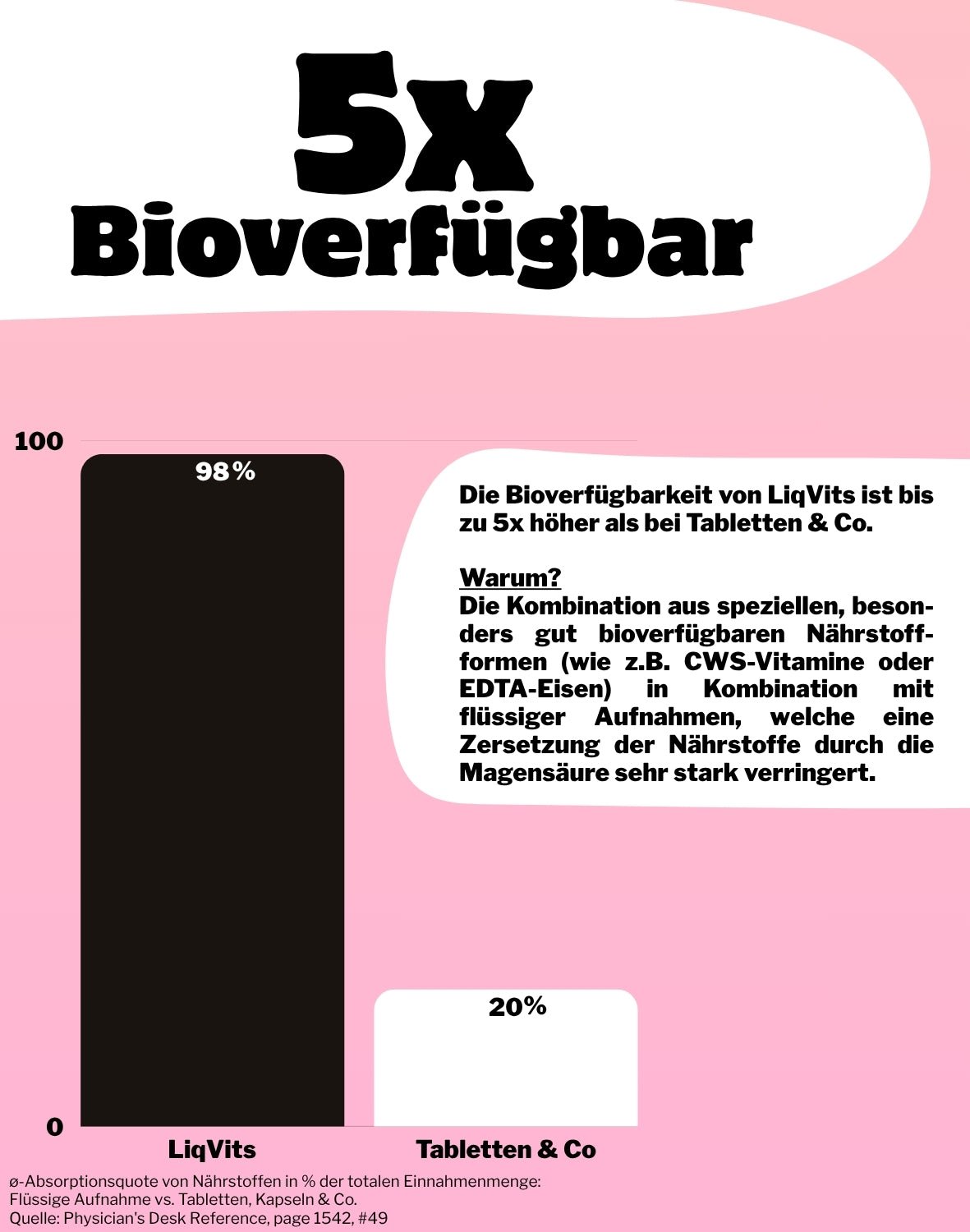 LiqVits fluessige Nahrungsergaenzungsmittel Everyday Minerals Cherry - bis zu 5x Bioverfuegbarkeit - Eisen, Zink, Kupfer Komplex für Bindegewebe, für das Immunsystem