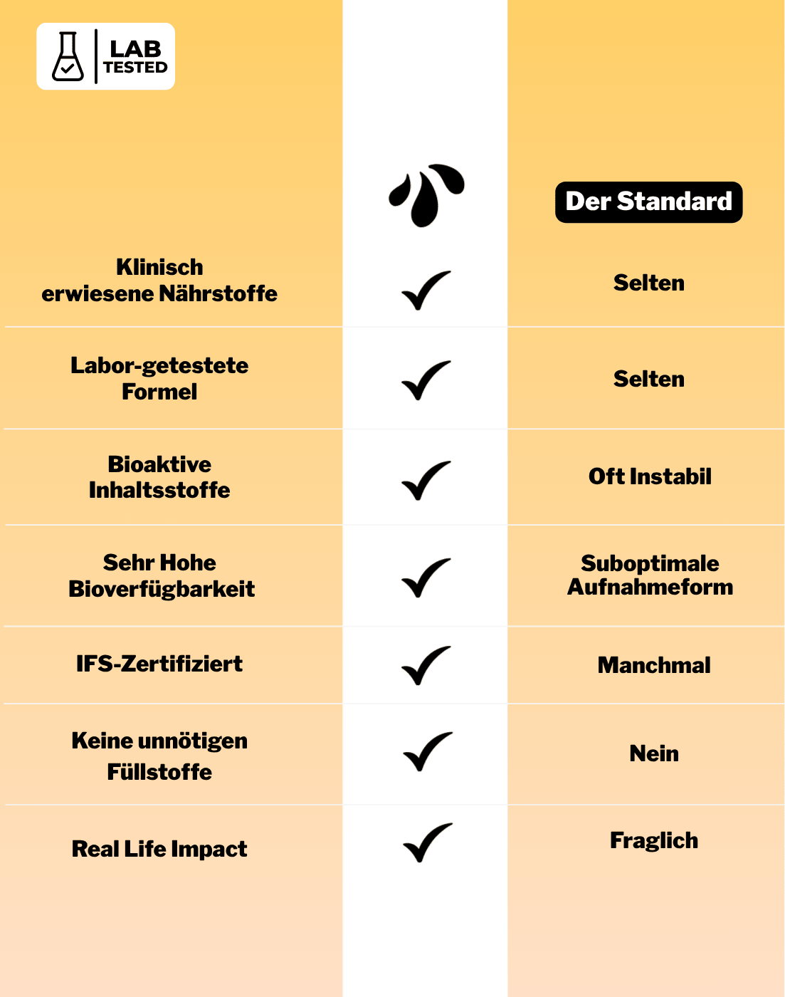 LiqVits-Everyday Minerals - Orange-Nahrungsergänzungsmittel-1204-