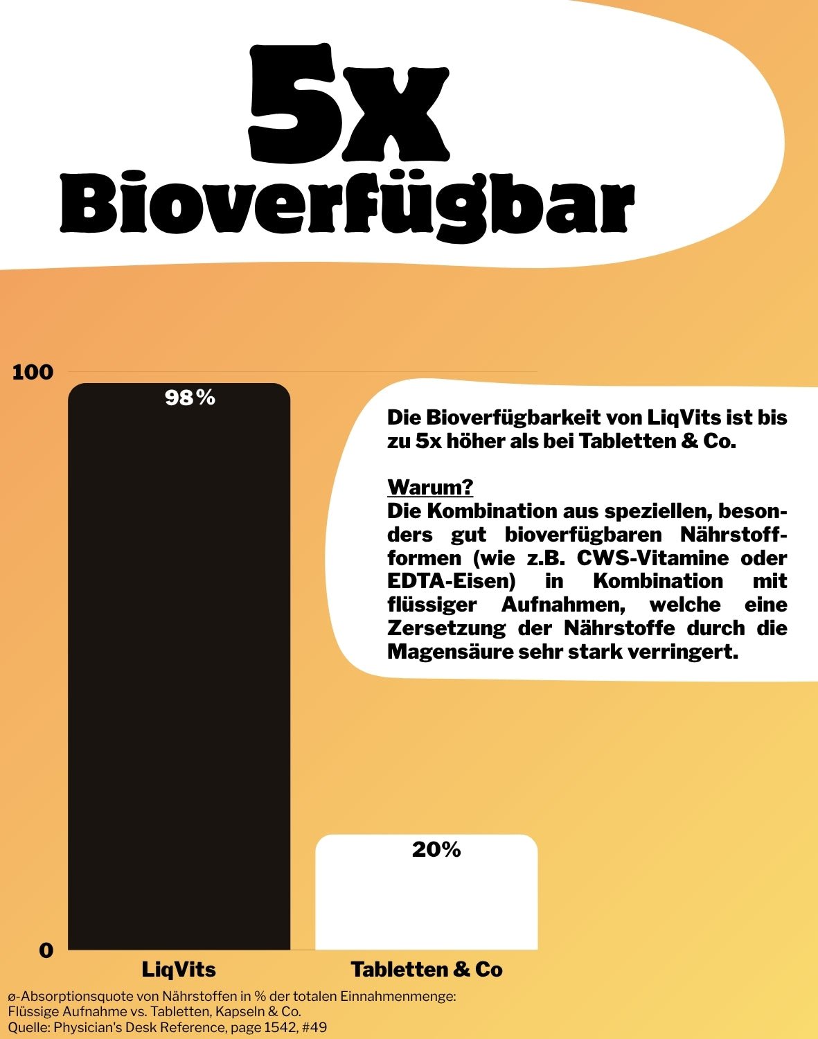 LiqVits fluessige Nahrungsergaenzungsmittel Everyday Vitamins Ice Tea Peach - 5x Bioaktivitaet vs Kapseln - Für Stoffwechsel, füar das Immunsystem mit allen 13 Vitaminen wie Vitamin C, Vitamin A, Vitamin D+K in min. 100% Tagesbedarf