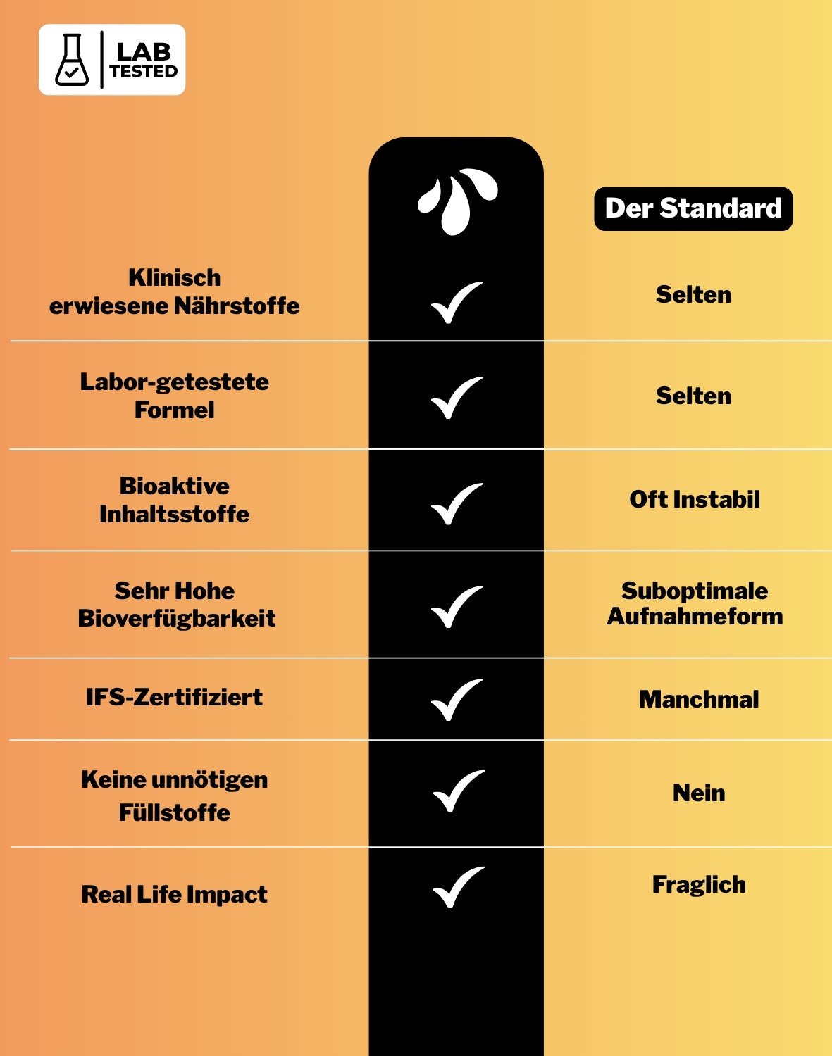 LiqVits fluessige Nahrungsergaenzungsmittel Everyday Vitamins Ice Tea Peach - Labor geprüft Vergleich gg. den Standard - Für Stoffwechsel, füar das Immunsystem mit allen 13 Vitaminen wie Vitamin C, Vitamin A, Vitamin D+K in min. 100% Tagesbedarf