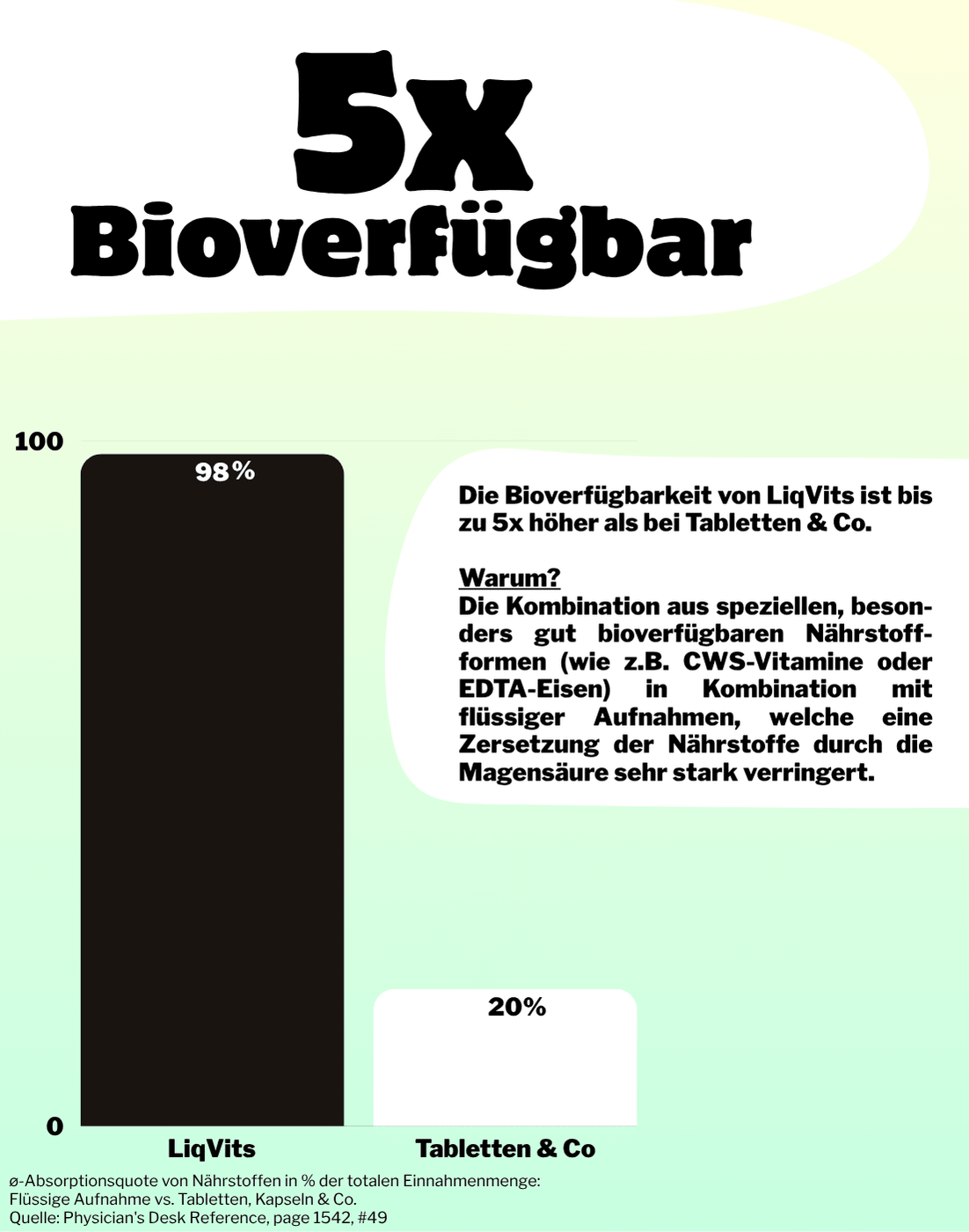 LiqVits-Everyday Vitamins - Tropical-Nahrungsergänzungsmittel-1104-